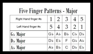 5 Finger Patterns